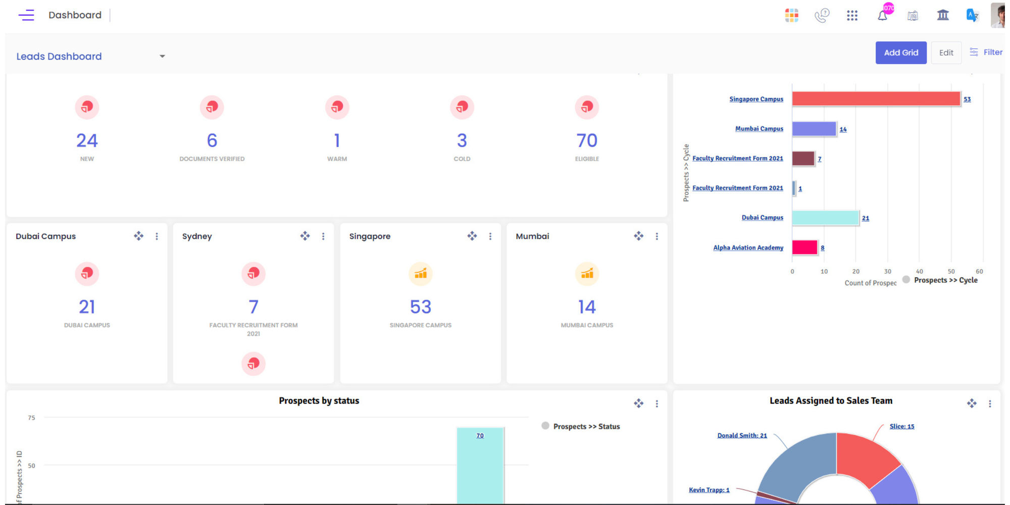 Creatrix Campus education scheduling software dashboard showing school data, class management, and booking tools for multiple locations