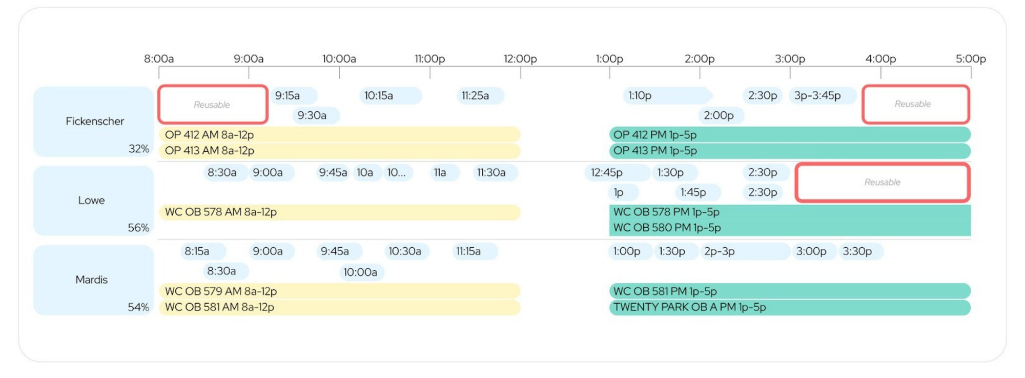 qgenda patient scheduling platform for clinicians