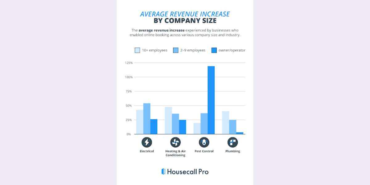 gráfico del aumento de ingresos tras aplicar enfoques especializados de programación