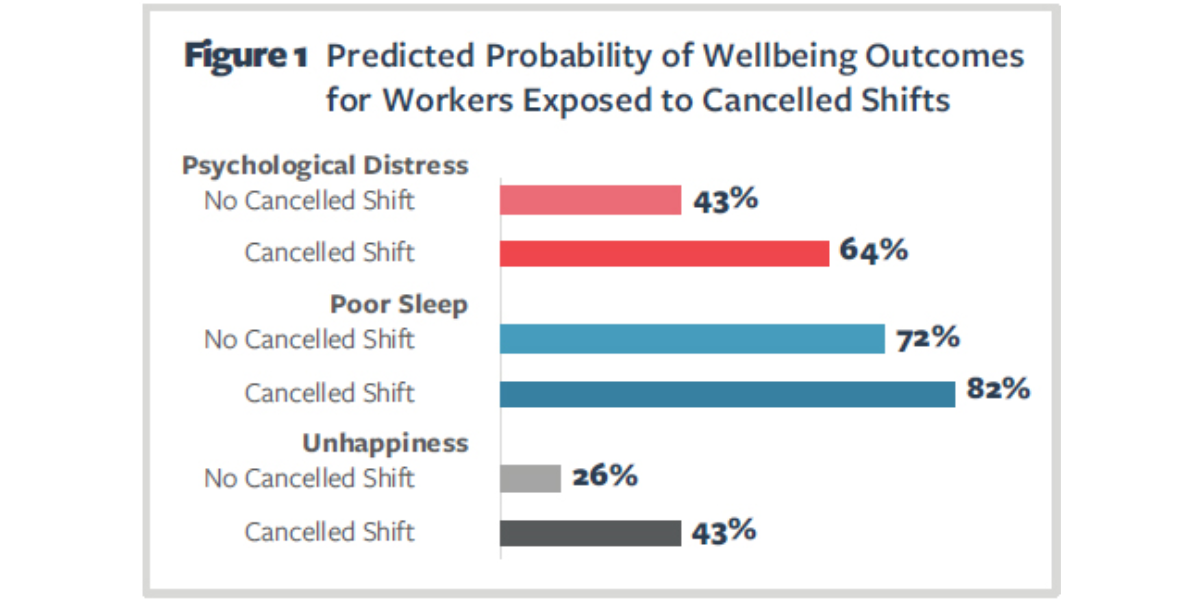 bar chart of workekrs wellbing r